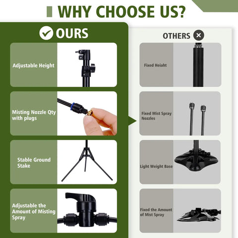 Comparison chart highlighting features of a standing patio misting system with adjustable height, nozzles, and stable base.