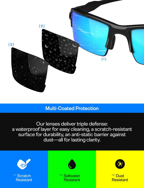 No-Brainer Replacement Lenses For Ray-Ban Meta Wayfarer Smart Glasses Set Of 5, 53mm, multi-coated for scratch resistance