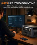User working at desk with Beast Mode 1024Wh LiFePO4 Portable Power Station Solar Generator for device backup.