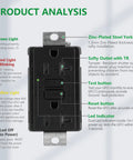 Product analysis of 2 Pack 20 Amp Generator GFCI Outlet 125V Industrial Grade Heavy Duty Ground Fault Interrupter in black with details.
