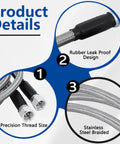 Image detailing features of 6AN 52 Inch Transmission Cooler Hose Line Kit With Dope Stainless Steel Braided PTFE Lines