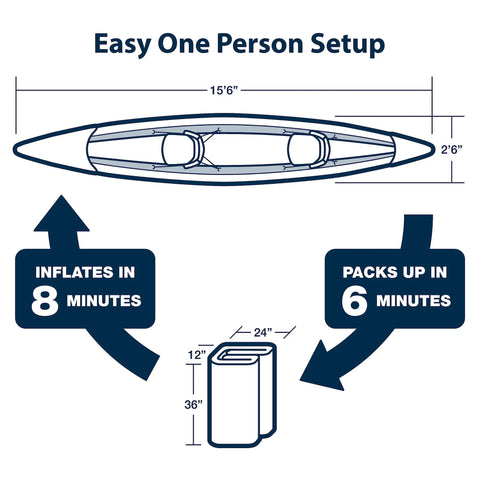 Diagram of Razorlite 473rl Inflatable Drop Stitch Kayak Pro Package showing dimensions and setup time.