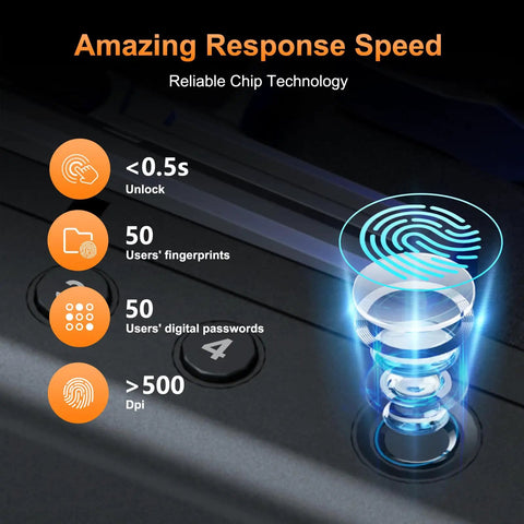 Biometric Pistol Safe With Quick Access Fingerprint, fast unlock feature highlighted with illustrated fingerprint icon.