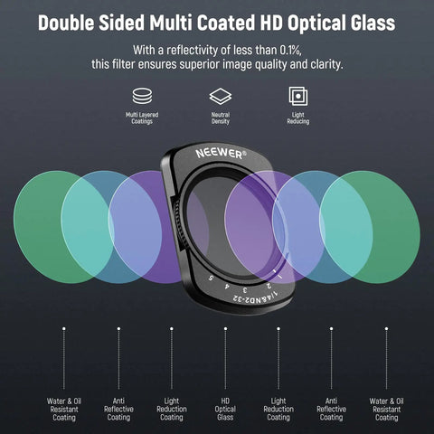 Double-sided multi-coated HD glass of Variable ND And 1/4 Black Diffusion Filter For Mist Cinematic Effect Magnetic Filter Accessory
