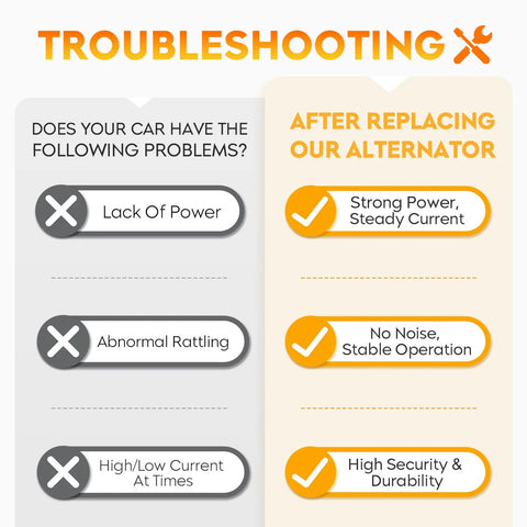 Troubleshooting guide comparing car issues resolved by 130 Amp Drop In Alternator For Jeep Liberty 3.7L V6 2010 2011 2012 And Dodge Nitro 2011