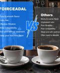 Comparison of FOIRCEADAL water filter benefits and others, showcasing coffee cups on a kitchen counter.