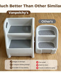 Foldable Toddler Step Stool For Bathroom Sink, Rock Solid Non Slip Footrest With Secure Handles, BPA Free Thick Plastic shown comparing size and design.