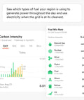 Drop the Heavy Utility Sticker Shock With This Smart Home Energy Monitor and Solar Tracking System Built for Real Time Electricity Usage and Sharp Circuit Level Consumption Insights showing carbon intensity graph & fuel mix details.