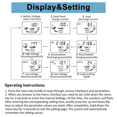 Display of 30A MPPT Solar Charge Controller For 12V/24V Systems With LCD Display showing battery voltage and settings instructions.