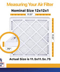 Diagram showing MERV 13 Air Filter 12x12x1, actual size 11.5x11.5x0.75, for home HVAC, pleated electrostatic furnace filter measurements