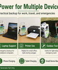 Go Off Grid Hand Crank Generator Portable Power Supply in use with laptop, printer, and outdoor tool applications