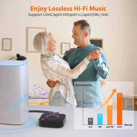 Couple dancing near Bluetooth Receiver For Vintage Stereo With LDAC, Bluetooth 5.3 And AptX HD/LL, Hi-Res Wireless Audio