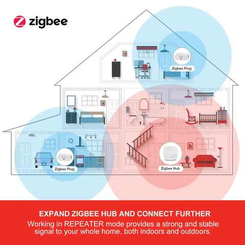 Diagram of a home setup with Smart Plug That Works With Alexa And Google Assistant For Easy Home Automation using Zigbee devices.