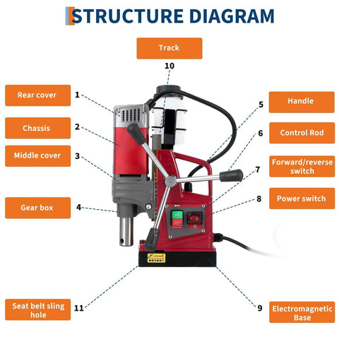 Structure diagram of magnetic drill press for steel and metal, 1.57" bore, 1450W motor, 10 speed, 13000N base with labeled parts.
