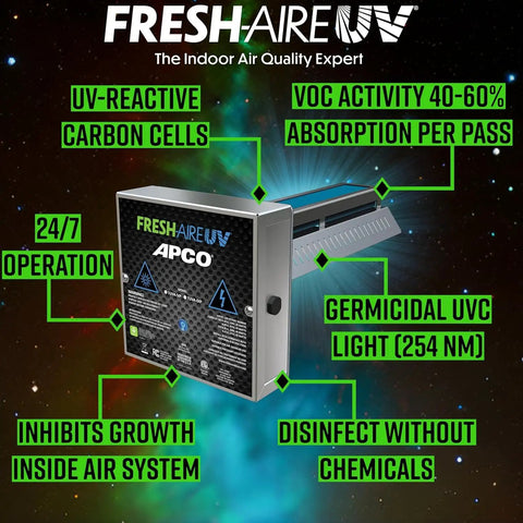 Carbon Cell Matrix HVAC UV Air Purifier With Power Cord Including 1 Year UVC Lamp for 18 to 32 VAC Series, front view