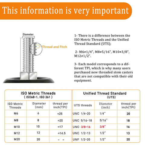 ISO and Unified Thread Standard details for caster stem dimensions and TPI comparison chart.