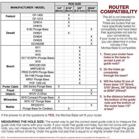 Router compatibility chart for Ultra Premium Adjustable Dual Fence Mortise Base For Plunge Routers With 3/8 Guide Rods.