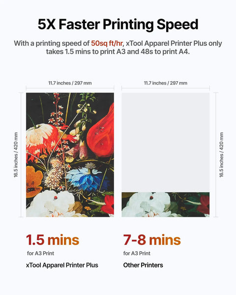 Top Shelf Apparel Printer Bundle With Seamless Humidification Dual Sensor Monitoring Integrated White Ink Cycle Heavy Duty Shaker Oven And Industrial Fume Extractor System For Hustlers showcasing vibrant A3 floral print compared to slower competitors.