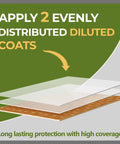 Diagram of applying two coats of Wetlook Paver Sealer And Joint Sand Stabilizer Kit For Brick, Concrete And Natural Stone.
