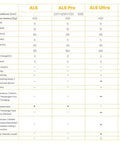 Chart displaying specifications for Premium Two Seater Electric Golf Cart Boasting A Killer 112 Mile Lithium Range Lightning Fast Four Hour Charging.