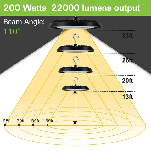 Illustration of 200W UFO LED High Bay Light with 26,000 Lm Output and 5000K Daylight, IP65 fixture showcasing beam angles and light spread.