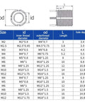 Specifications chart for Stainless Steel Threaded Repair Insert Bushing For Damaged Threads In Metal Parts Metric Plug Leg Sleeve Nuts Fits M2 To M16 Tough And Heavy Duty Corrosion Resistant Built To Last For Long Lasting Thread Repair
