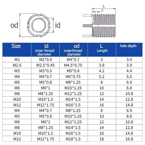 Specifications chart for Stainless Steel Threaded Repair Insert Bushing For Damaged Threads In Metal Parts Metric Plug Leg Sleeve Nuts Fits M2 To M16 Tough And Heavy Duty Corrosion Resistant Built To Last For Long Lasting Thread Repair