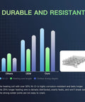 Graph comparing durability of Upgrade 279838 Dryer Heating Element with others, showing nickel wire and coil details