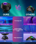 Comparison of Massive Coverage Galaxy Lights Projector Two Point Zero with another, highlighting room coverage and features.