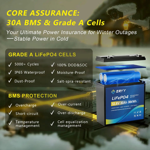 No Sweat 12V 30Ah LiFePO4 Lithium Battery With 30A BMS And LCD Meter showcasing features like waterproof and grade A cells.