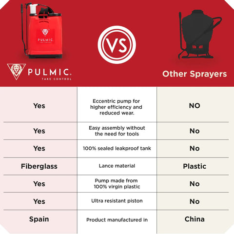 Comparison between Pulmic backpack sprayer and other sprayers with features like lance material and assembly ease listed