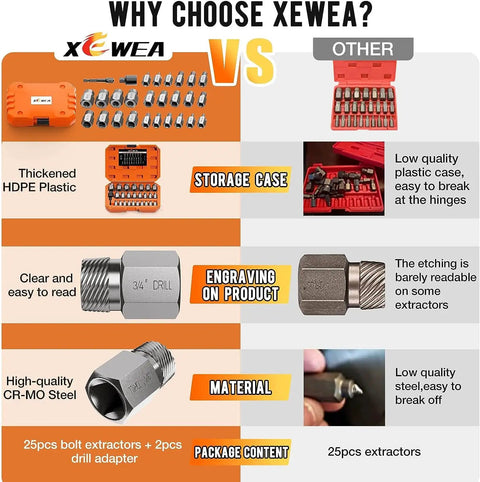 Comparison chart between Xewea and other brands of 15 Piece Screw Extractor Set For Quick Removal Of Broken Rusted Screws Bolts And Studs Three Eighths Inch Drive Double Head Easy Out Design Made From Chrome Molybdenum Steel For A No Nonsense DIY Pro Tool Kit