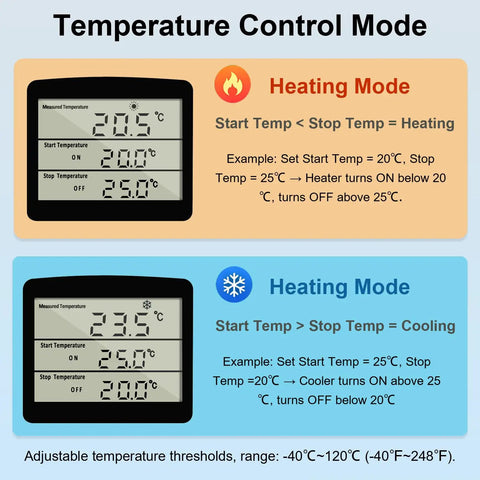 Smart Digital Thermostat Outlet Plug For Heating And Cooling 120V 15A Temperature Controller display modes
