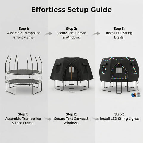 Effortless setup guide for 12 Ft Round Trampoline Tent Cover, showing frame assembly, canvas installation, LED lights.