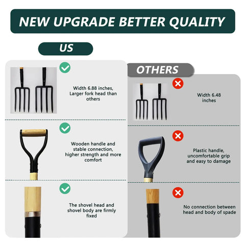 Comparison chart showing features of Garden Fork With Four Tine Spading Fork Head 45 Inch Forged Steel Y Grip Wood Handle and other forks.