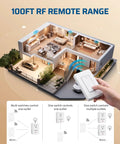 3D model of house showing Remote Control Outlet And Wireless Wall Mounted Light Switch For Lamps Fans And Household Appliances, 100 ft range.