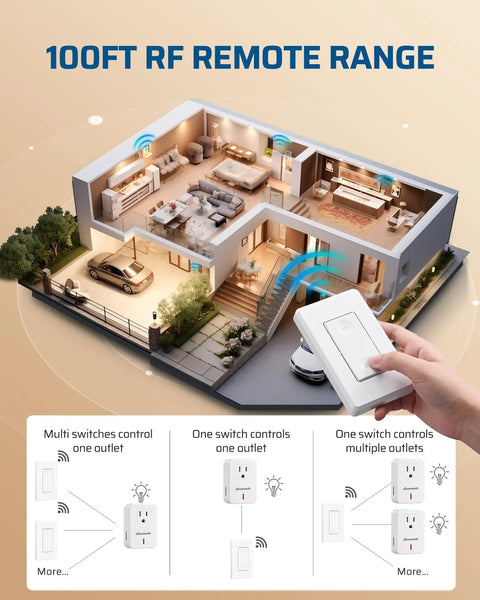 3D model of house showing Remote Control Outlet And Wireless Wall Mounted Light Switch For Lamps Fans And Household Appliances, 100 ft range.