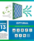 16x25x1 Air Filter MERV 13 For Smoke And Allergy Defense 4 Pack Electrostatic Pleated HVAC Replacement graphic showing filtration efficiency
