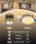 Comparison of Adetu 4 Pack 3 Inch 5CCT Bronze Anti-Glare LED Recessed Ceiling Light with standard light, highlighting features.