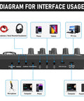 Interface diagram of All In One Pro Podcast Studio Bundle With BM800 Mic And F998 Live Sound Card DJ Mixer Effects And Voice Changer.