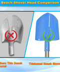 Comparison of shovel heads: thin shovel on left with red X, thickened metal blade from Heavy Duty Beach Shovel Three Piece Set on right with green check.