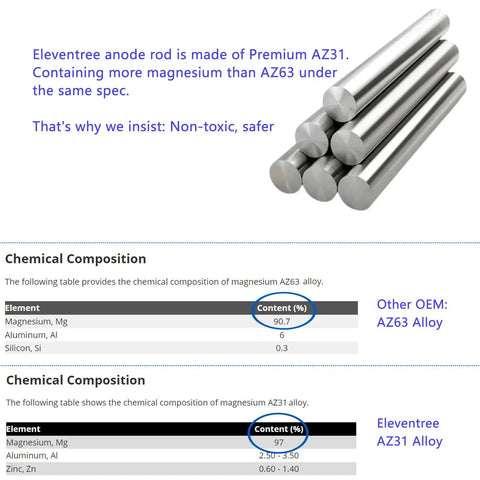 Eleventree magnesium anode rods with AZ31 alloy composition for water heaters, comparison with OEM AZ63 alloy