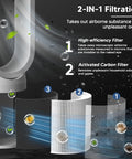 Replacement 360 Degree Pure Cool Filter For DP04 TP04 HP04 TP05 DP05 Air Purifier And Fan Combos With Activated Carbon Filtration diagram