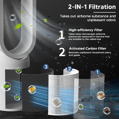 Replacement 360 Degree Pure Cool Filter For DP04 TP04 HP04 TP05 DP05 Air Purifier And Fan Combos With Activated Carbon Filtration diagram