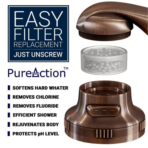 Replacement Filter Cartridge Set For Water Softener Shower Heads SH388 And SH888 shown with easy installation instructions.