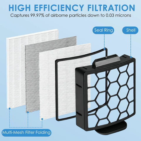 Premium 3-In-1 Vacuum Filter Replacement Kit For Navigator Rotator Pet Pro Upright Vacuums ZU60 ZU62 NV150 NV151 NV251 NV255