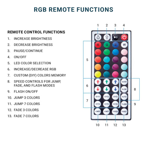 RGB remote control for dimmable 24V RGB COB LED strip light kit 16.4ft UL listed 12W/M flexible cuttable lighting
