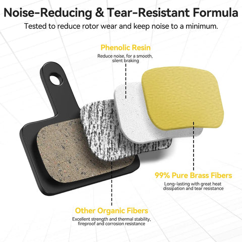 Exploded view of Beefy Stopping Power Low Noise Resin Disc Brake Pads For Mountain Bikes showing phenolic resin and brass fibers.