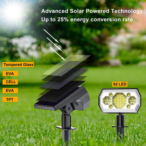 Diagram of Solar Spot Lights Outdoor for Landscape, 6 Pack with 3 Modes, showing 62 LED and advanced solar panel layers.