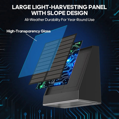 Tailgate Ready Solar Wall Lights Outdoor 2 Pack Rain Resistant Sconces showing large solar panel with slope design and high-transparency glass.